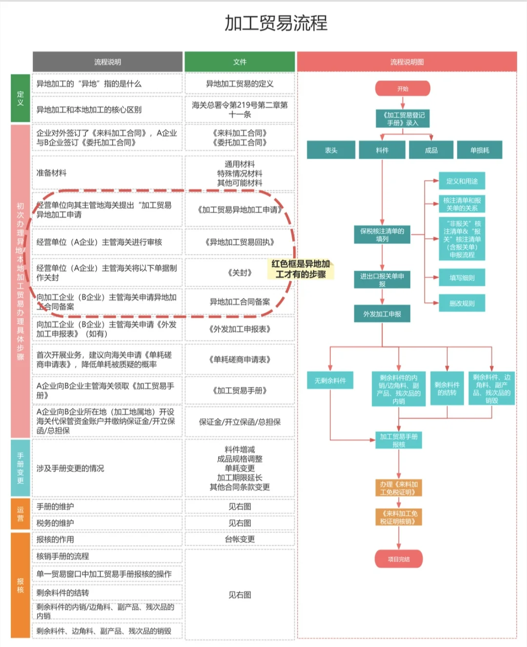 如何做来料加工业务