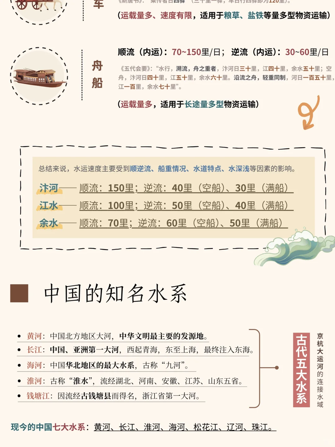 古人的物流｜古代就有“快递”了？