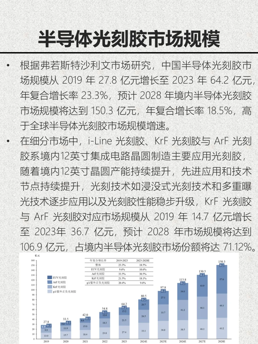半导体材料入门——光刻胶