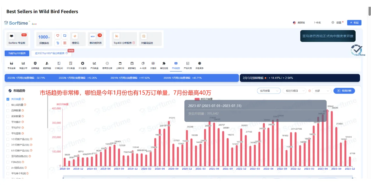 亚马逊单月销3k+ 一个被低估的产品和市场