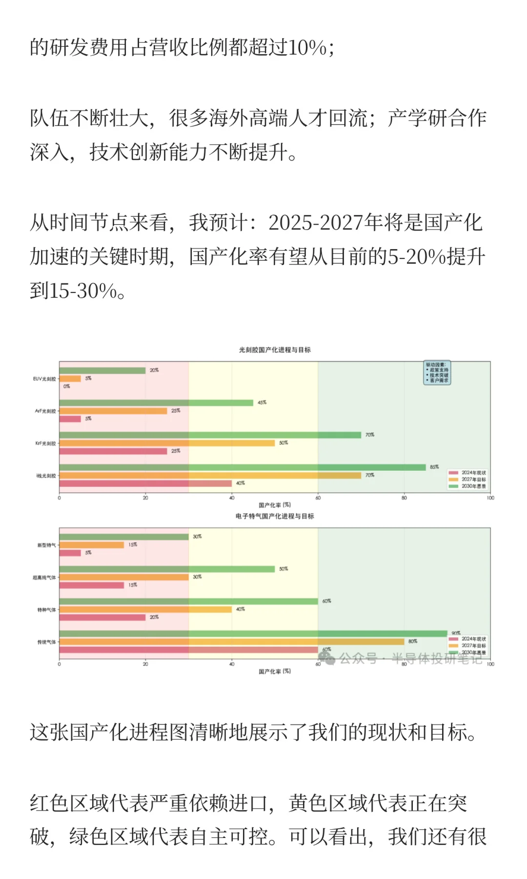 光刻胶特气赛道解析，8家核心龙头全梳理