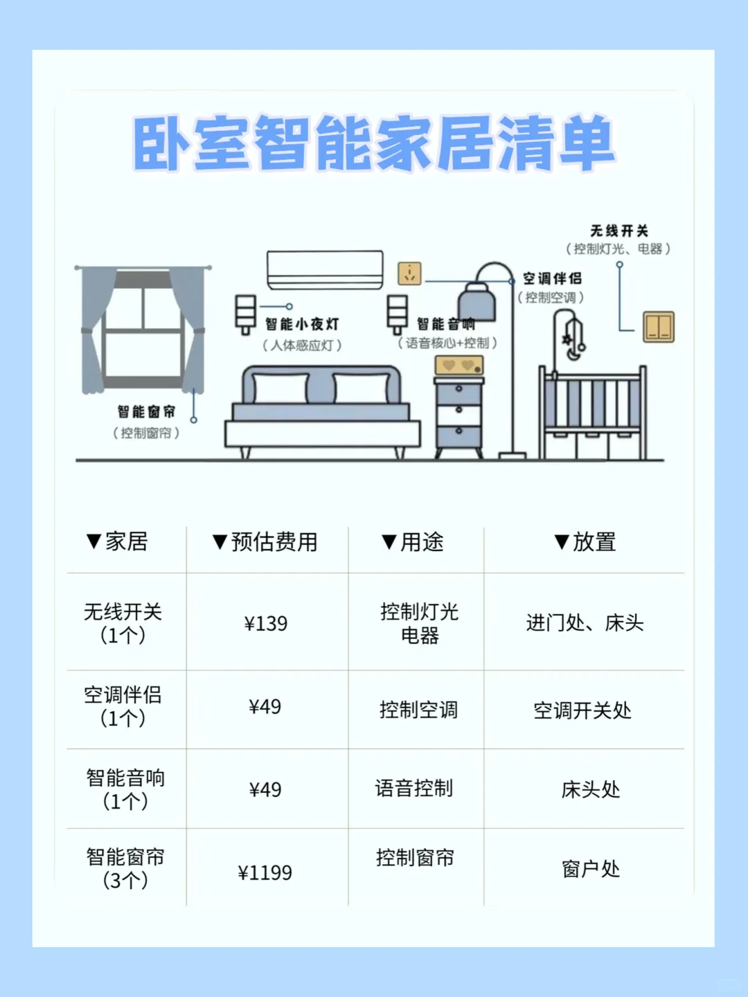 超详细的全屋智能家居清单，小白必看！