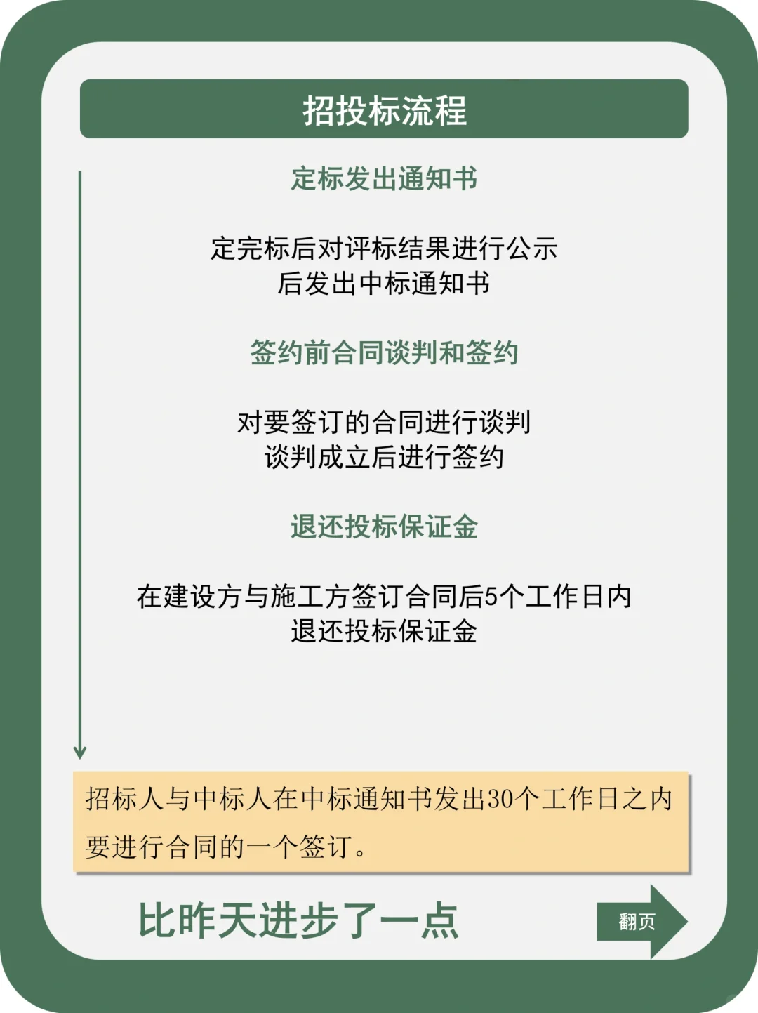 招投标全流程总结汇总！