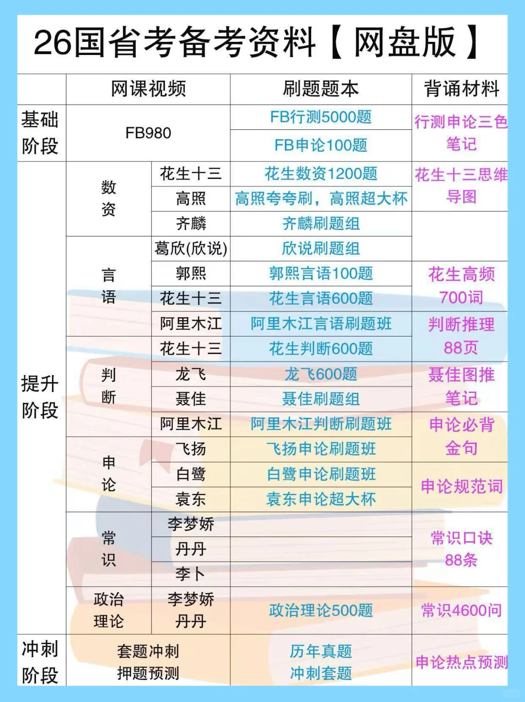 10.27 国考进度仍为0的可以直接抄我的