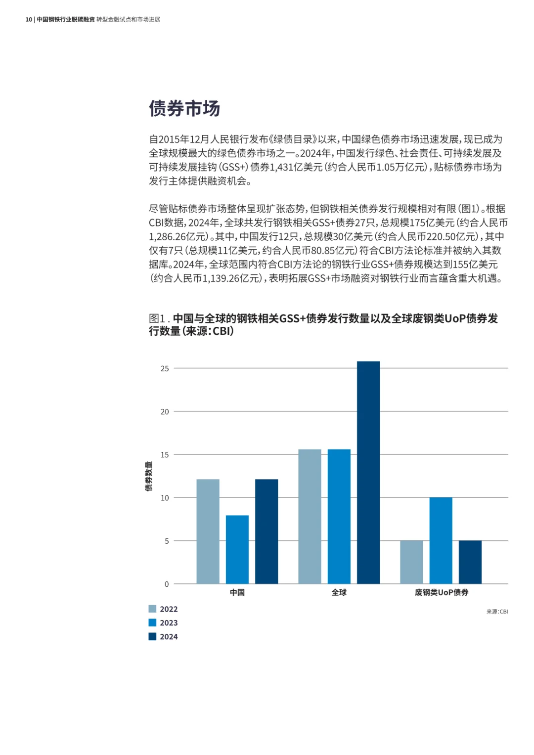 2025年中国钢铁行业脱碳融资:转型金融试点