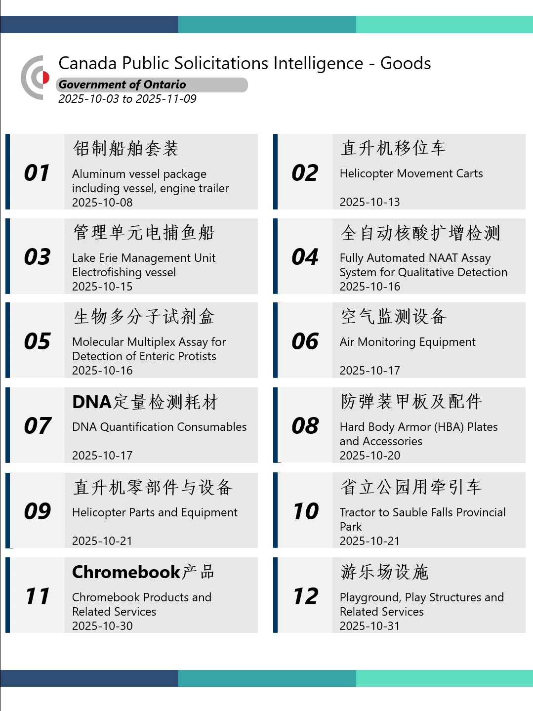 加拿大安大略ON省政府招标采购资讯 10.03