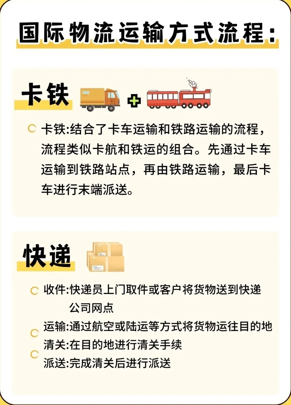 ?国际物流常见的6️⃣种运输方式❗❗