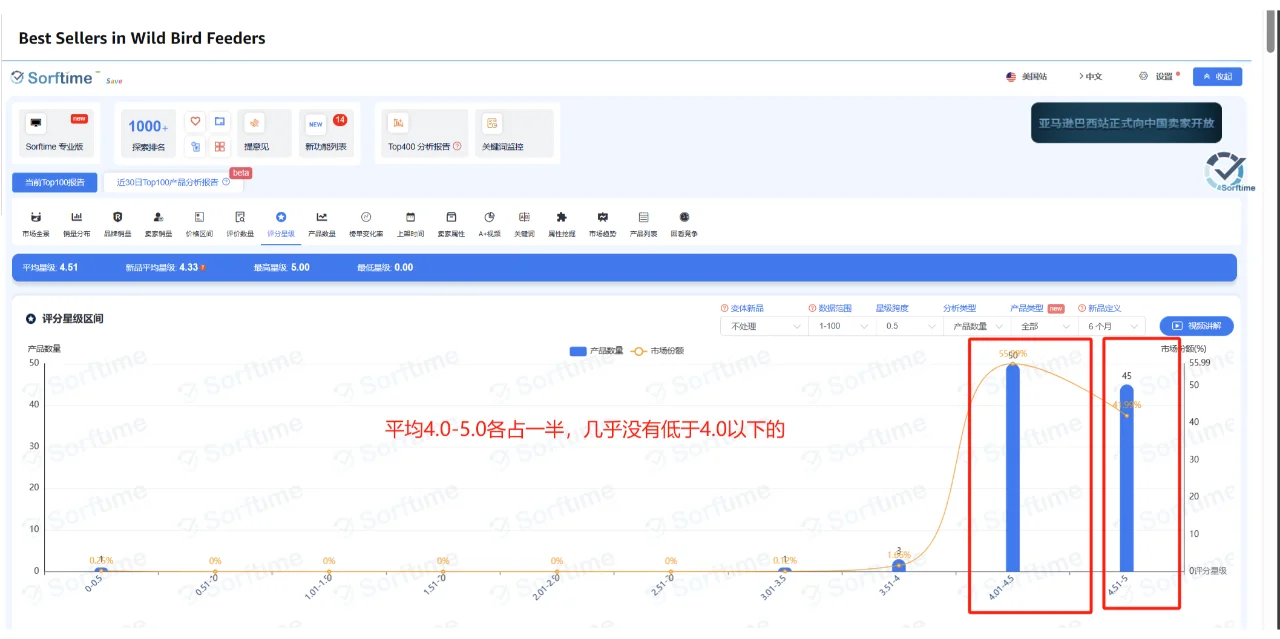亚马逊单月销3k+ 一个被低估的产品和市场