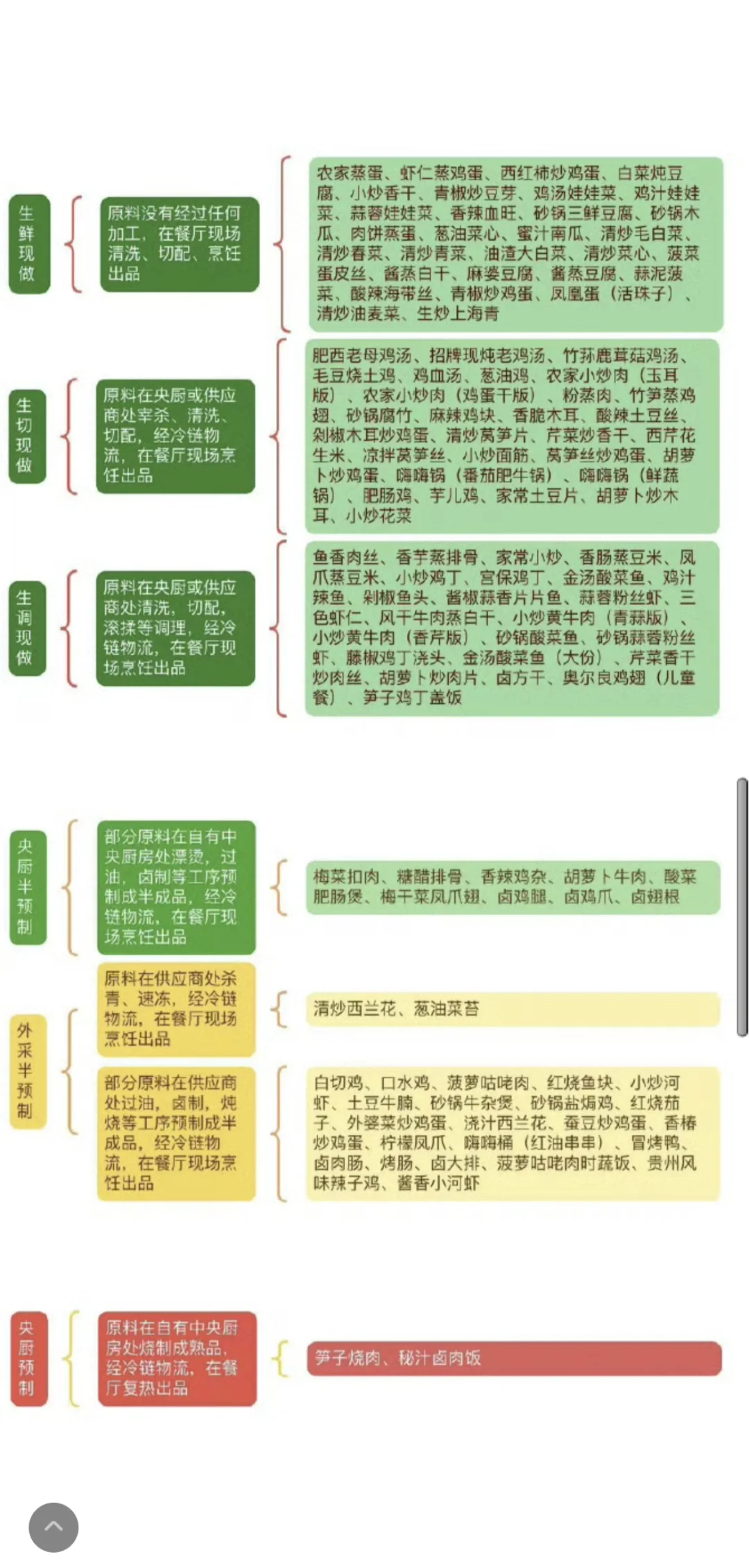 老乡鸡是接住这流量了