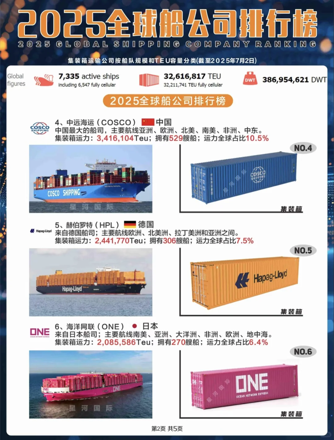 2025年全球十大船司运力排名,你见过哪些?