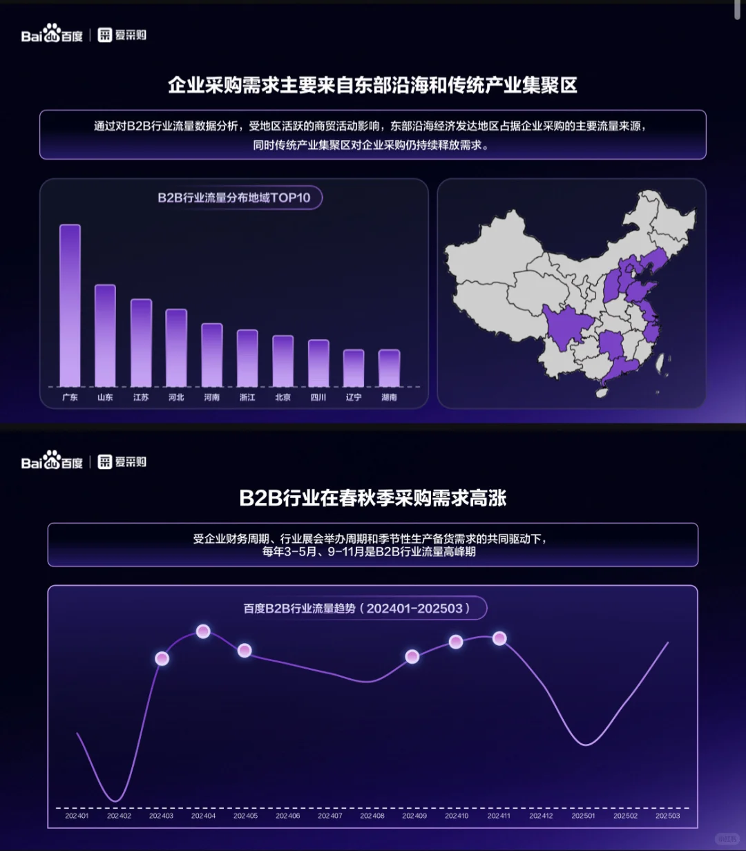 2025八大行业买家报告