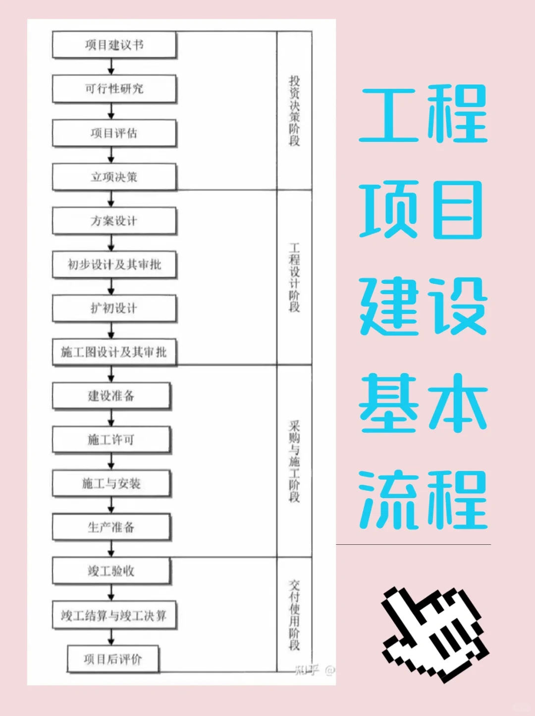 终于找全了这套工程项目管理流程图 太牛了