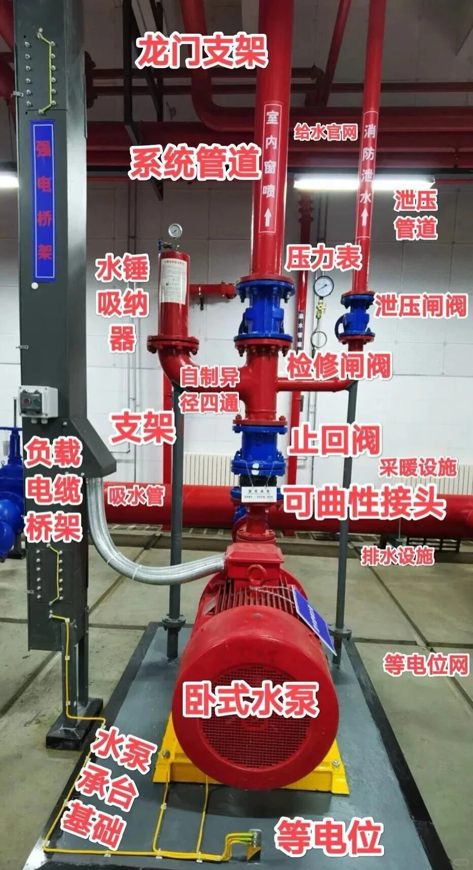 消防设施科普!这些消防设备你认识几个?