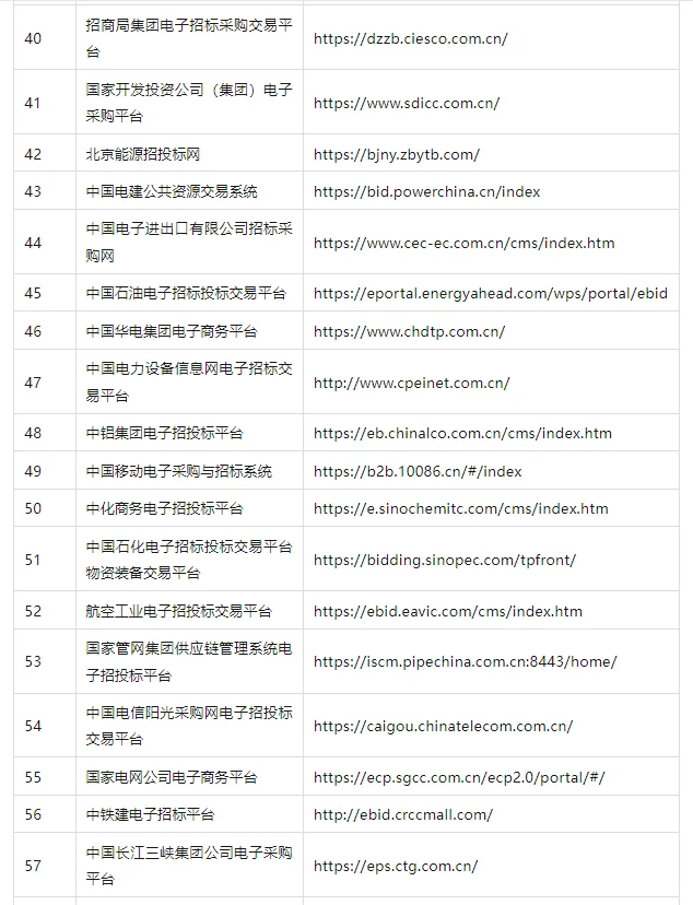 全国 127 个央/国企招标平台及专家申请网址