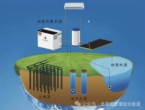 地源热泵对比空气能,能效比决定哪个更省电