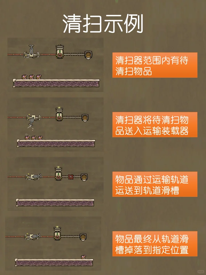 养殖模块看不明白？你需要一把机械唢呐