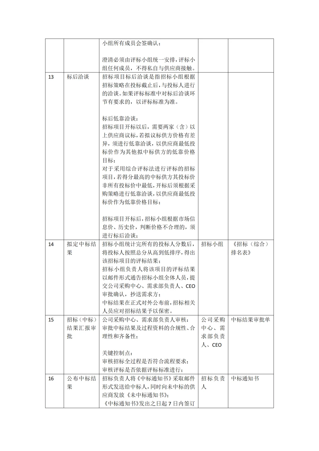 某公司采购招投标管理制度，完整版值得收藏