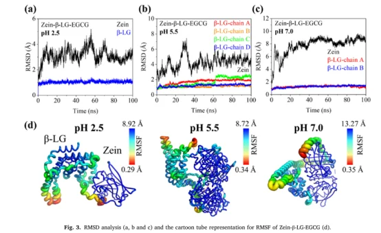 今天分享的是一篇Food Hydrocolloids.