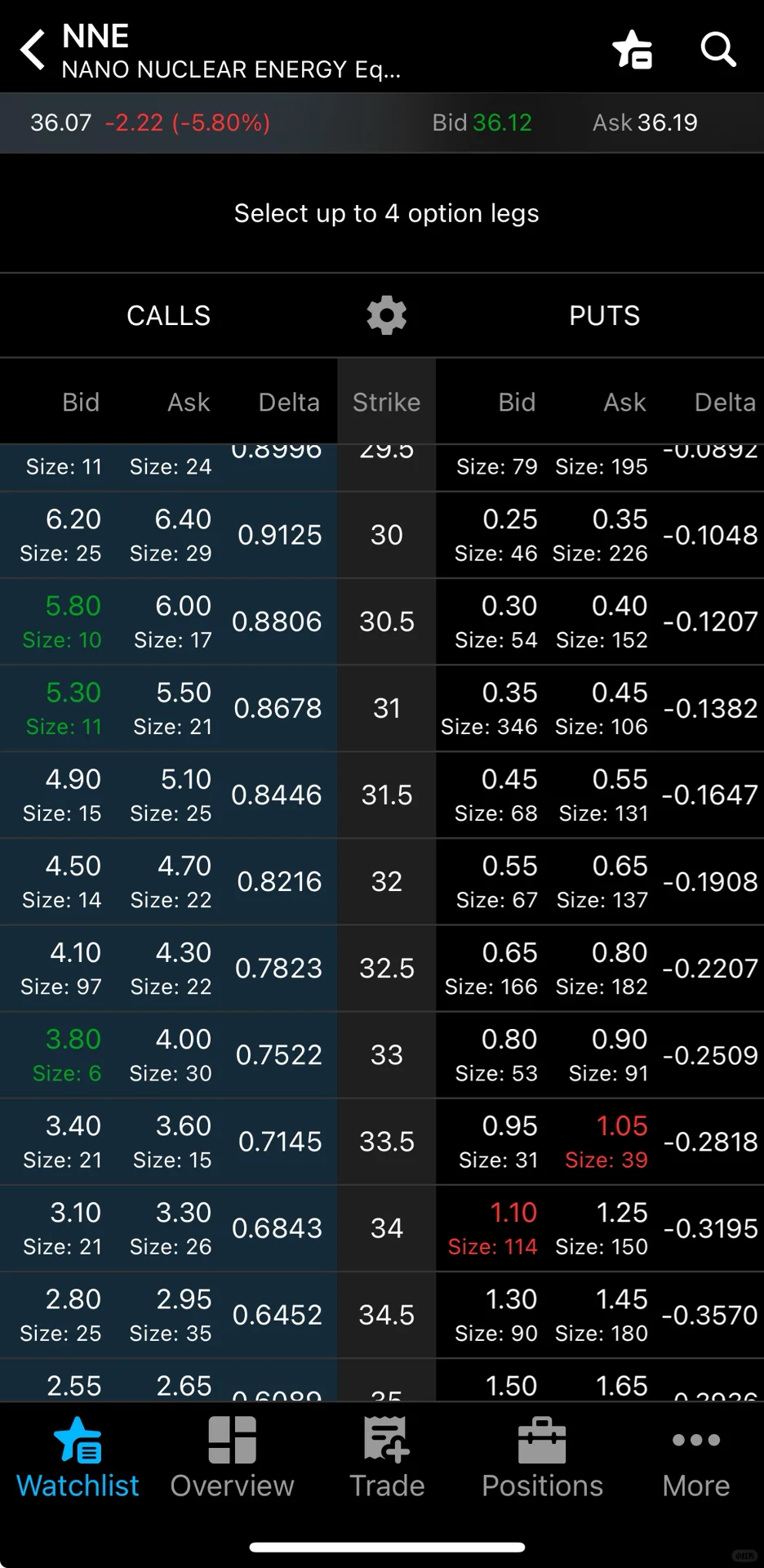 AI 时代的核能源股是好的投资机会