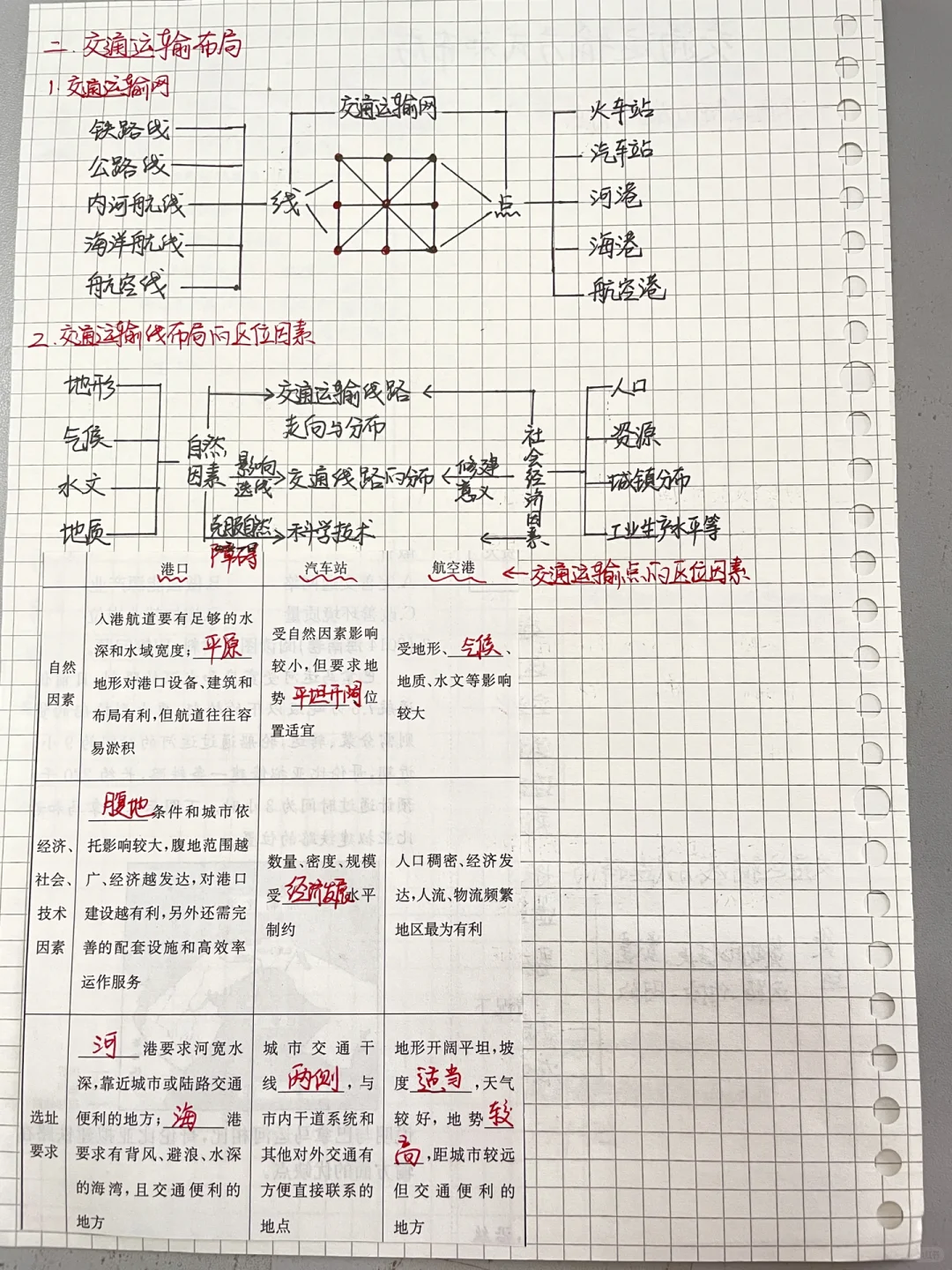 一轮复习之交通