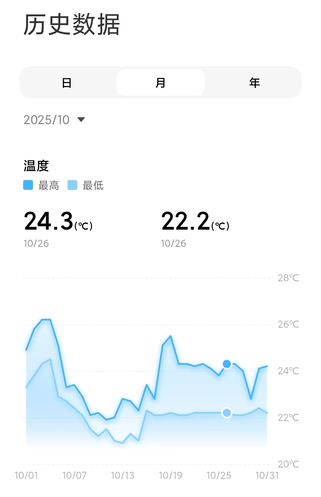 威能壁挂炉供暖费用记录