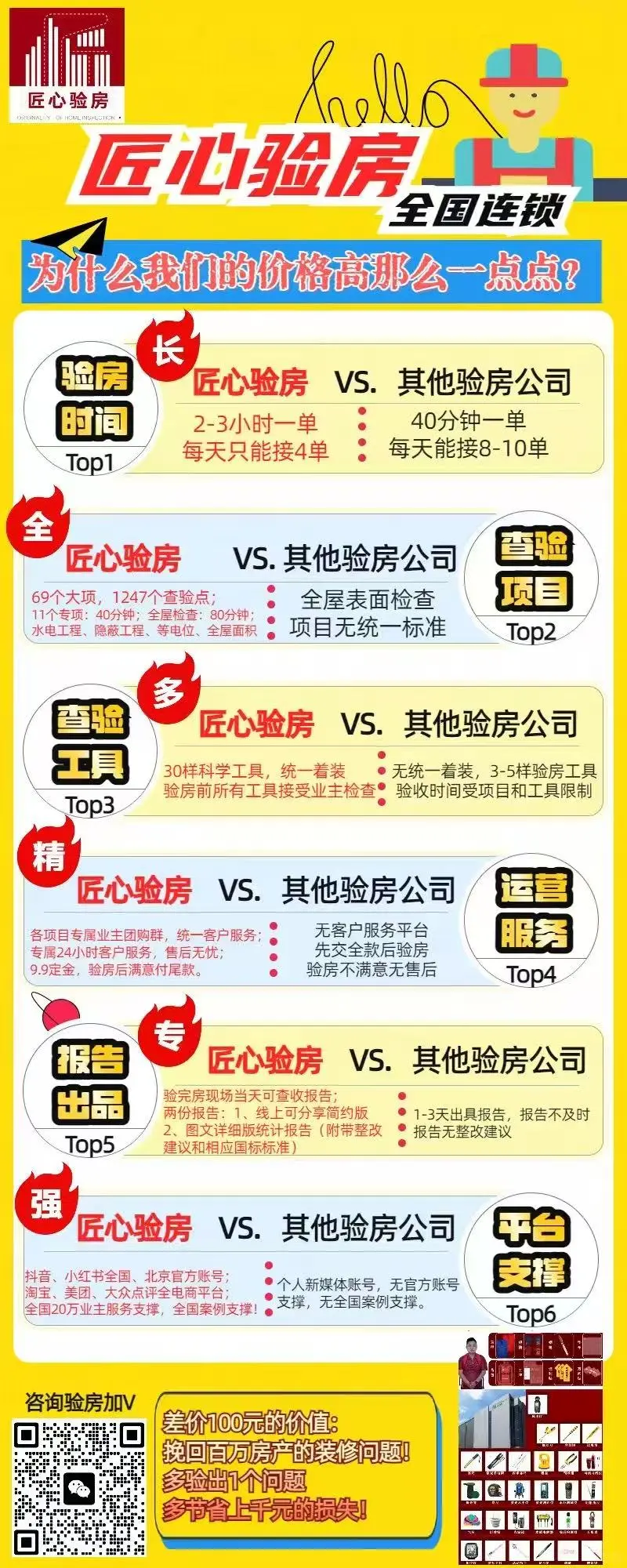 怕我们不够专业？