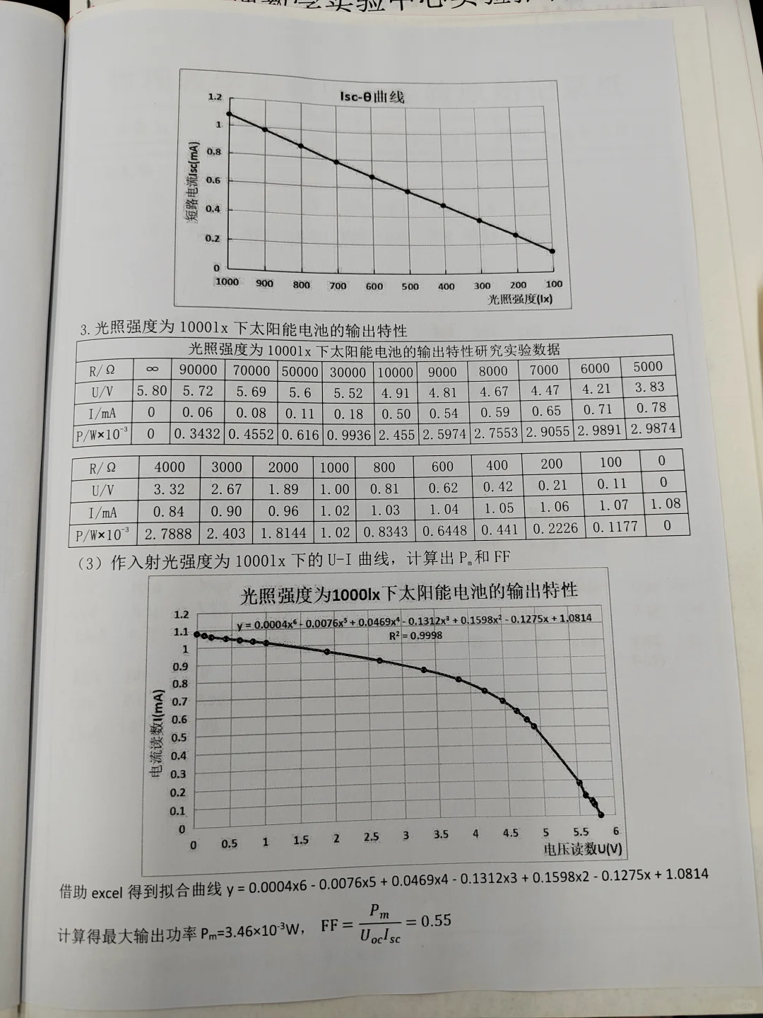 太阳能电池的基本特性研究