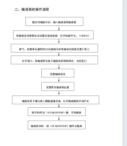 常用医疗仪器设备使用流程