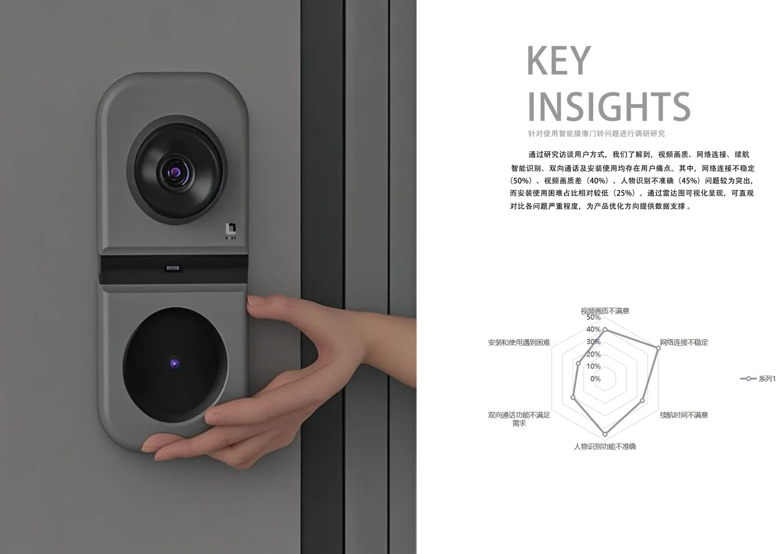 智能化的智能门铃?