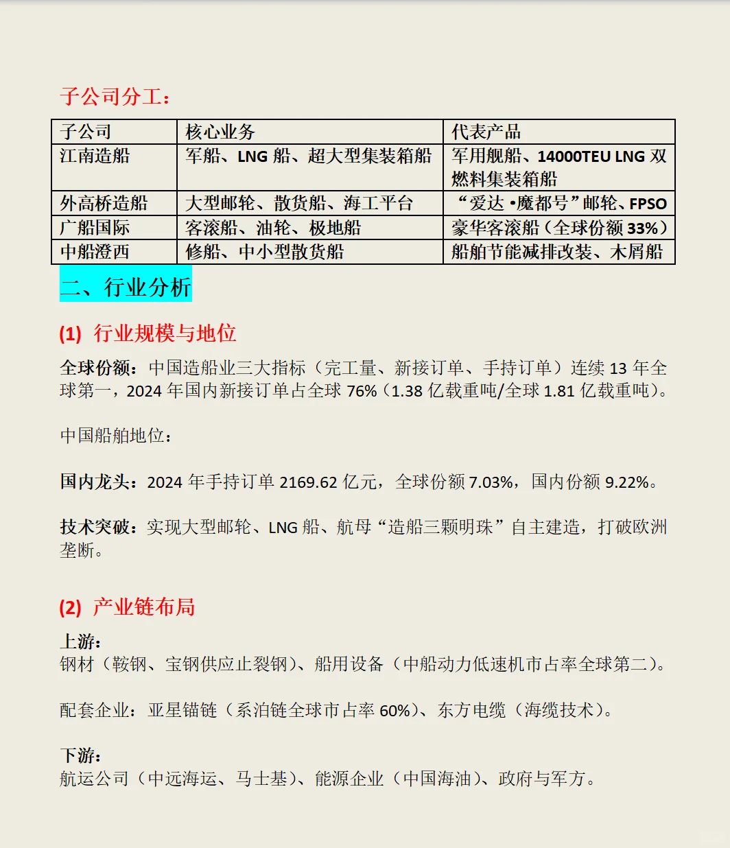 中国船舶业务及财务分析