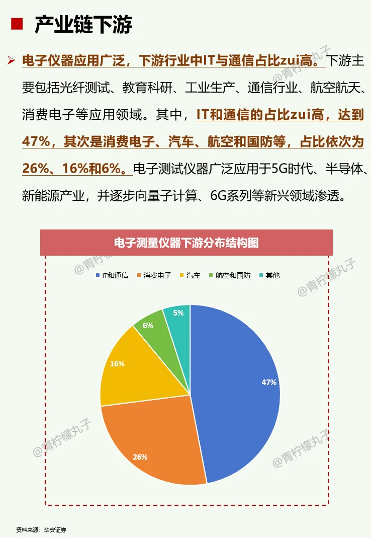一天吃透一条产业链:No55 电子测量仪器