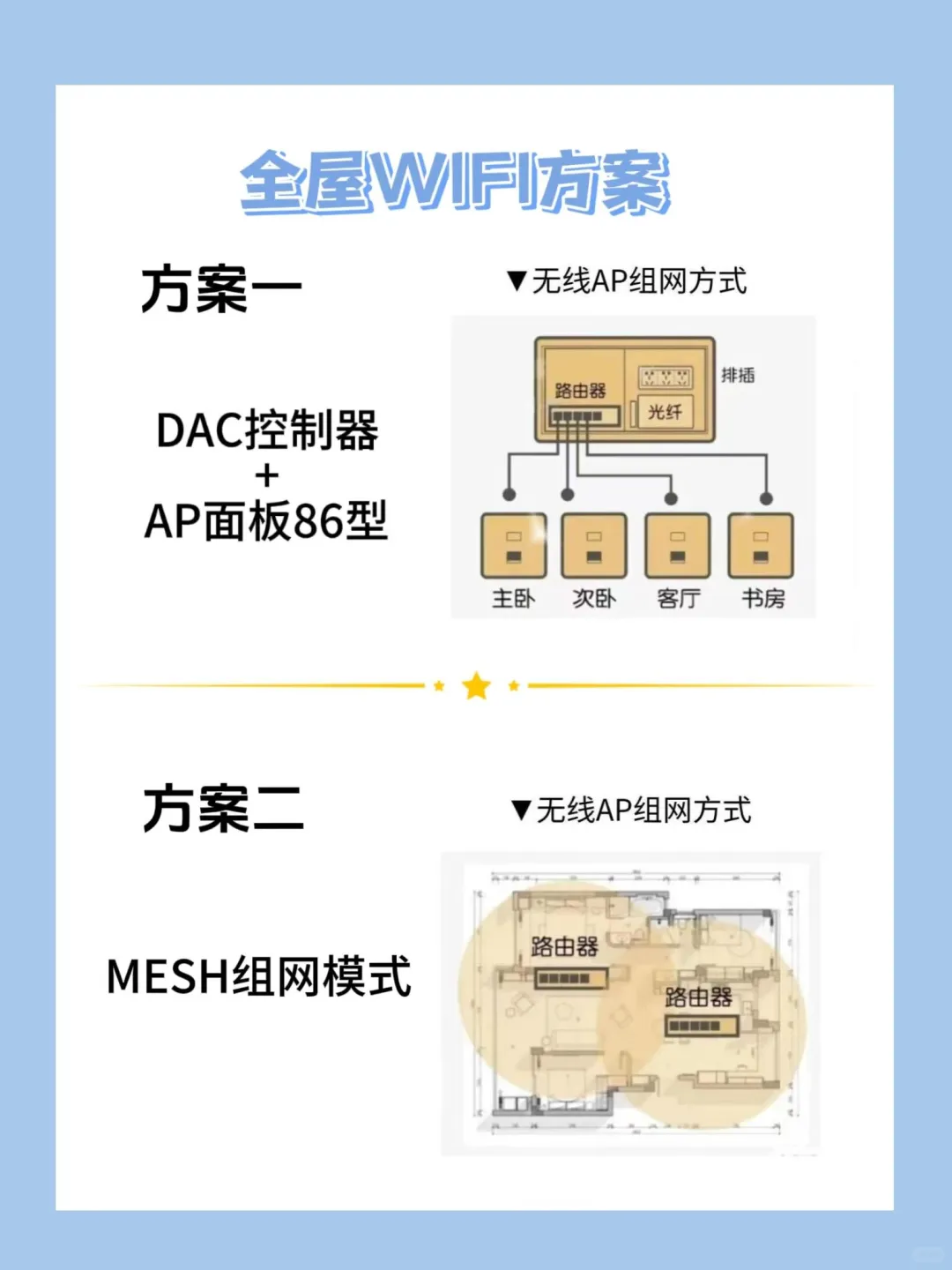 超详细的全屋智能家居清单，小白必看！