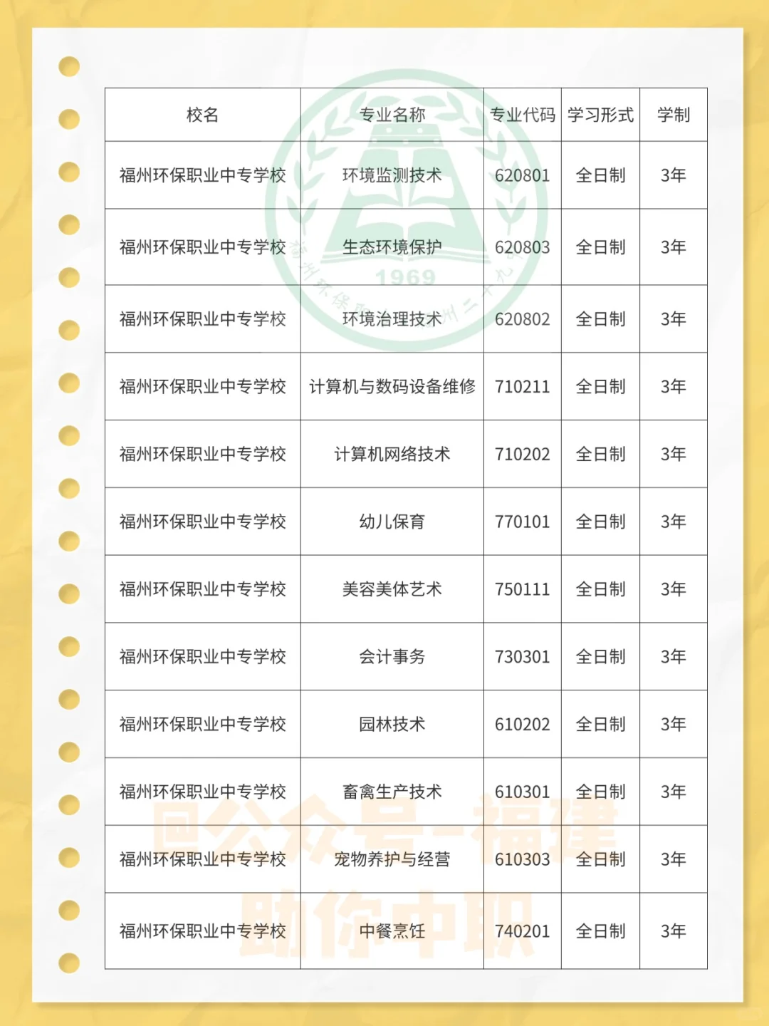 福州环保职专，绿色界的 “环保卫士”?