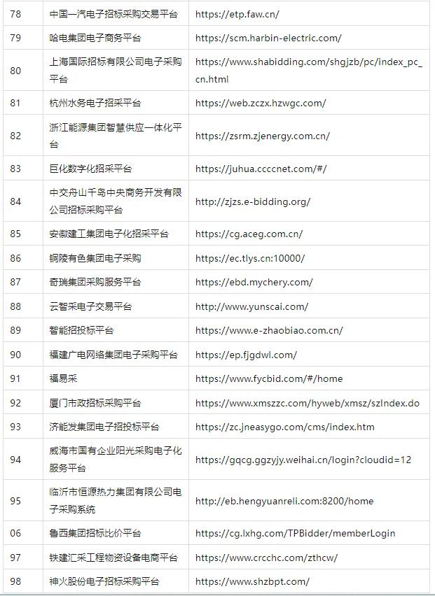 全国 127 个央/国企招标平台及专家申请网址