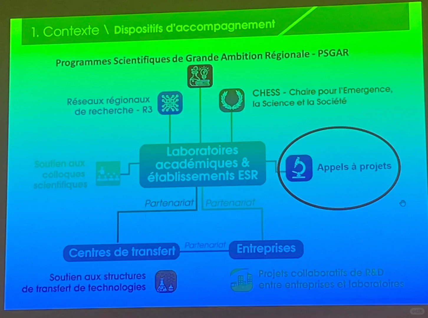 ? 法国Nouvelle-Aquitaine科研资助来了！