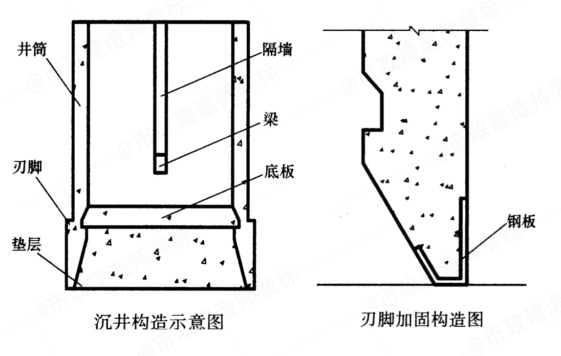 一建市政 超全~案例识图（五）