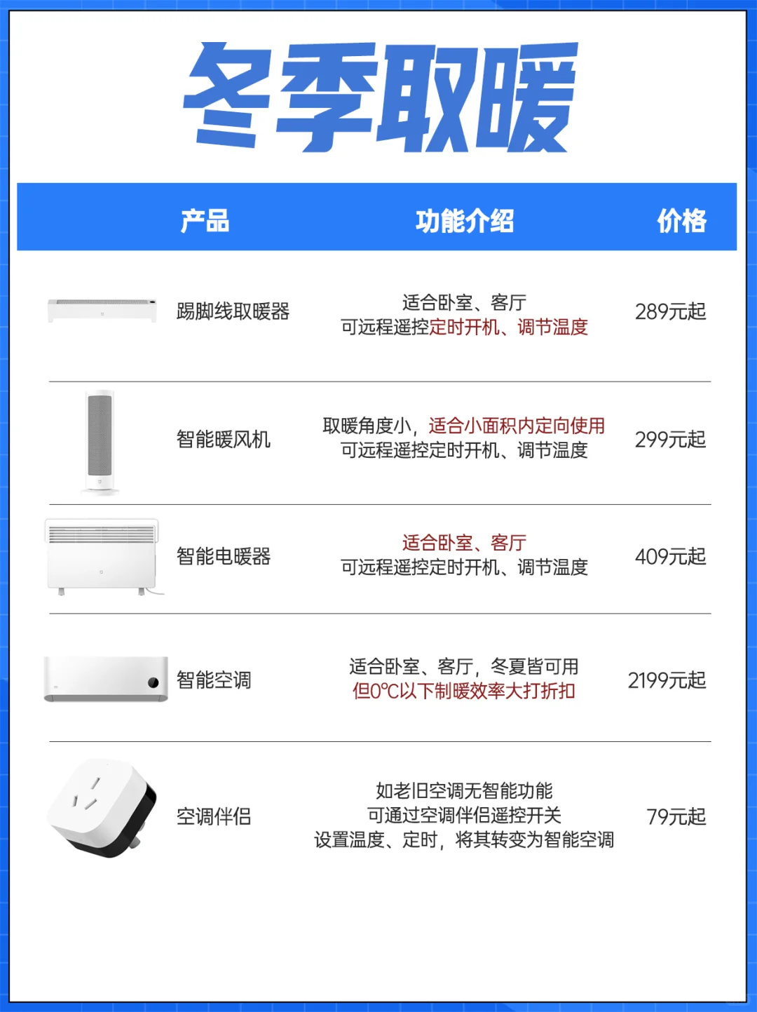 米家全屋智能家居真香!搭配清单在此‼️