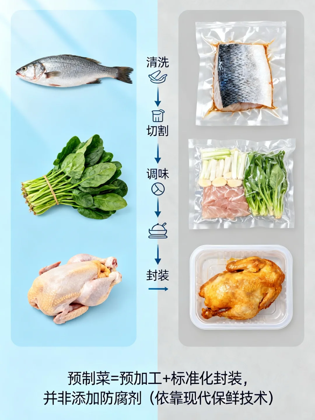 避开谣言和陷阱,我这样吃预制菜