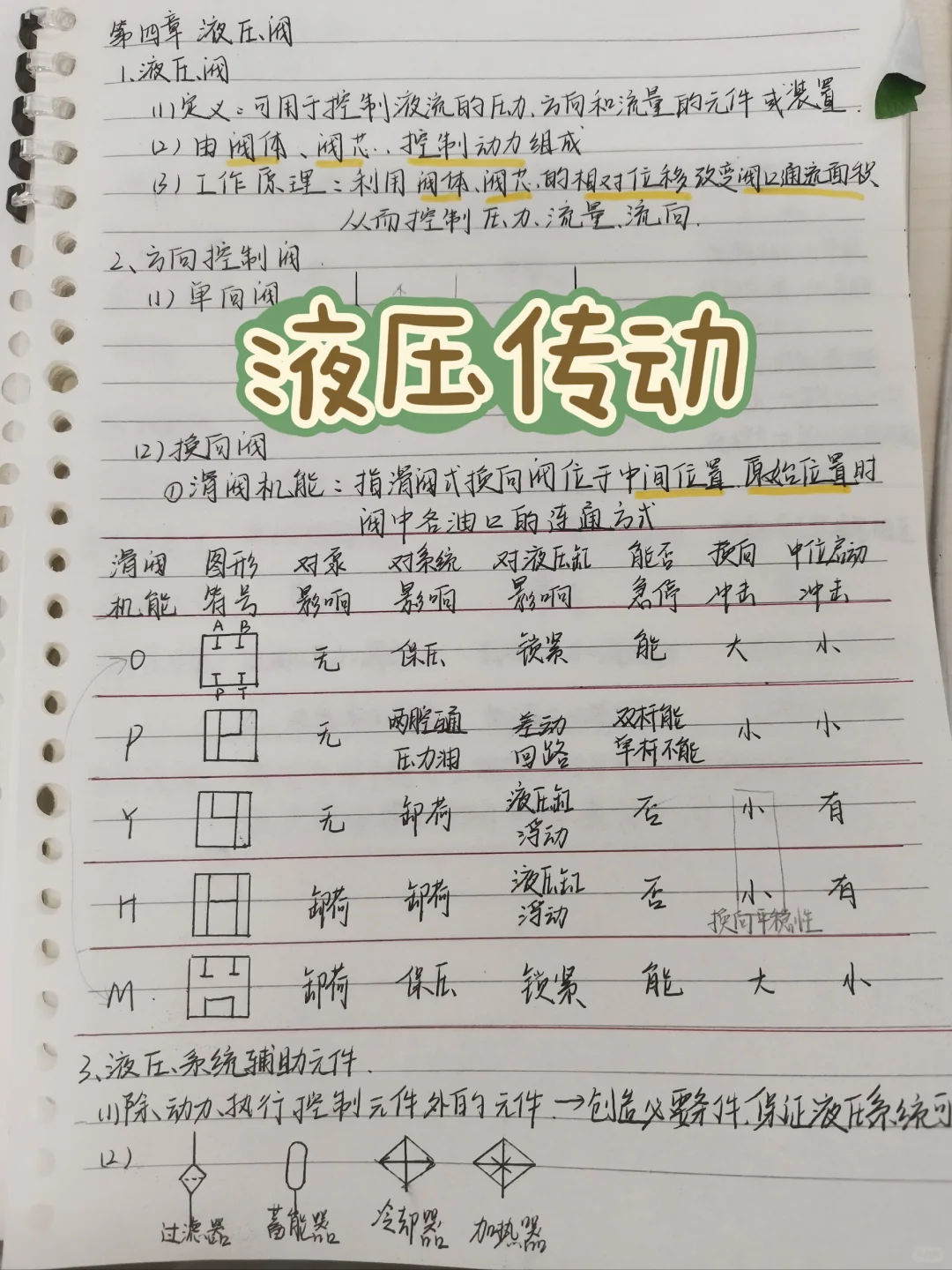 液压传动|液压缸液压控制阀及其例题