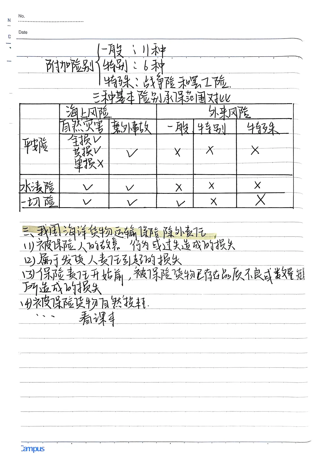 第三章 国际货物运输与保险