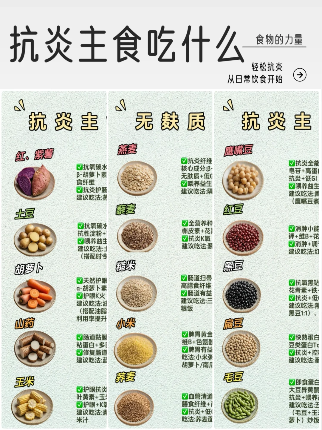 抗炎、减脂≠不吃主食 | 唤醒自愈力?