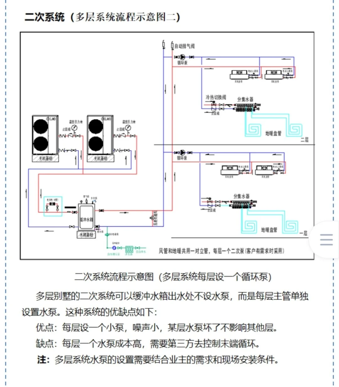揭秘天水地水两联供的原理!?