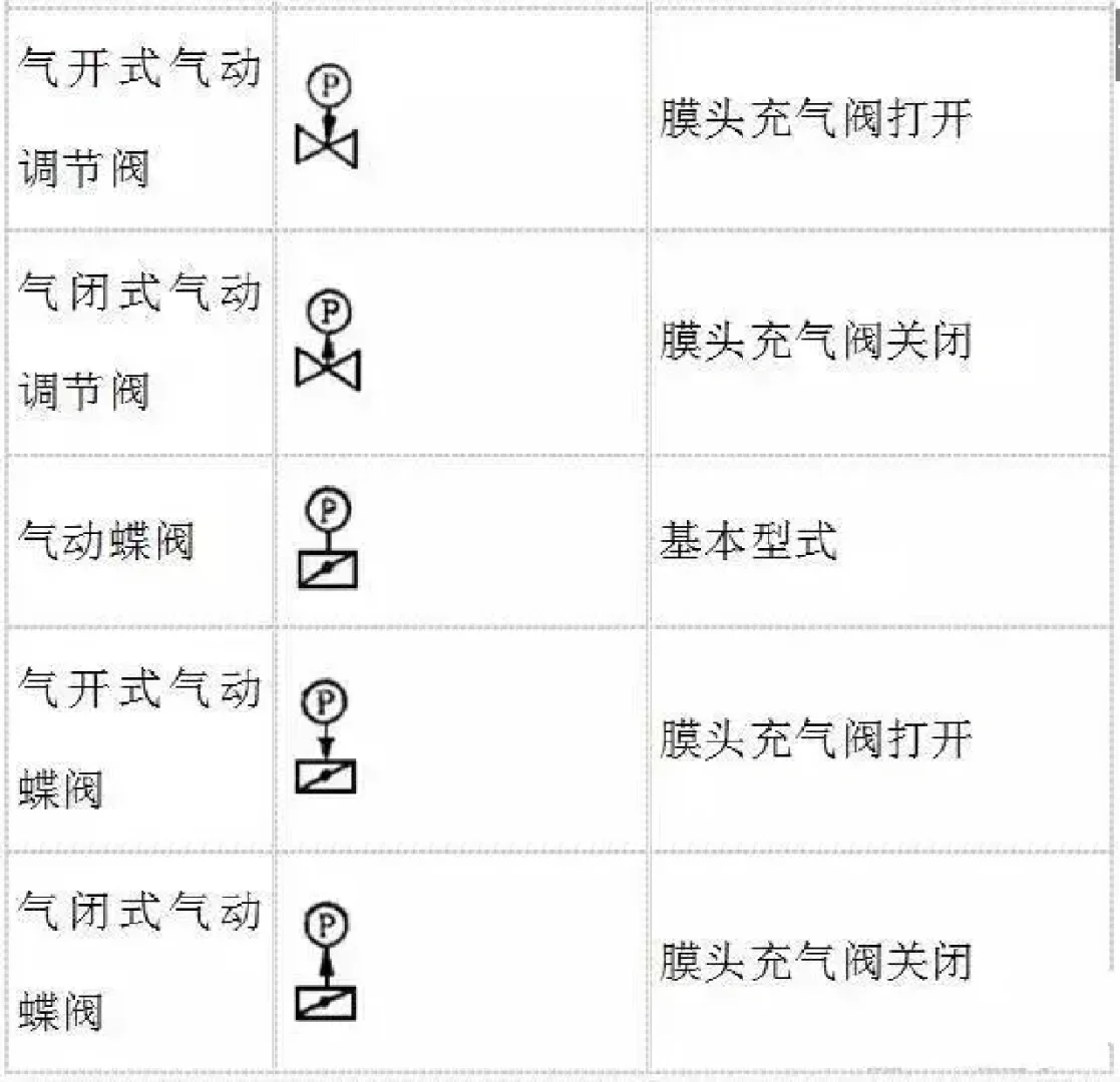 小伙伴说带控制点的工艺流程图不会画