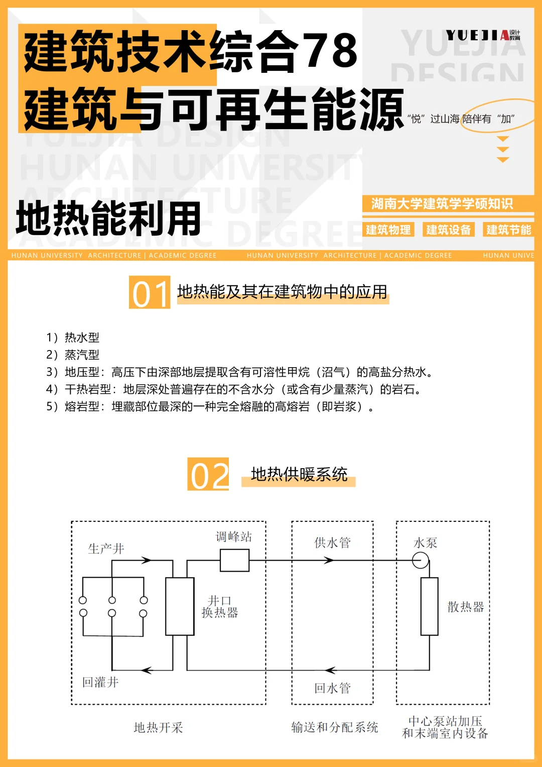 建筑技术综合78——地热能利用