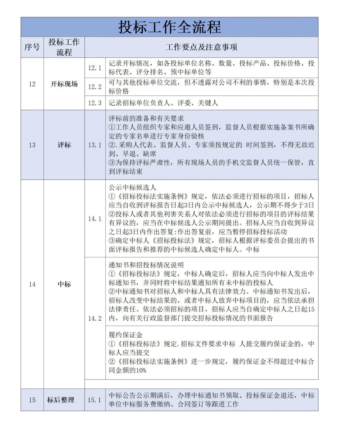 投标工作全流程
