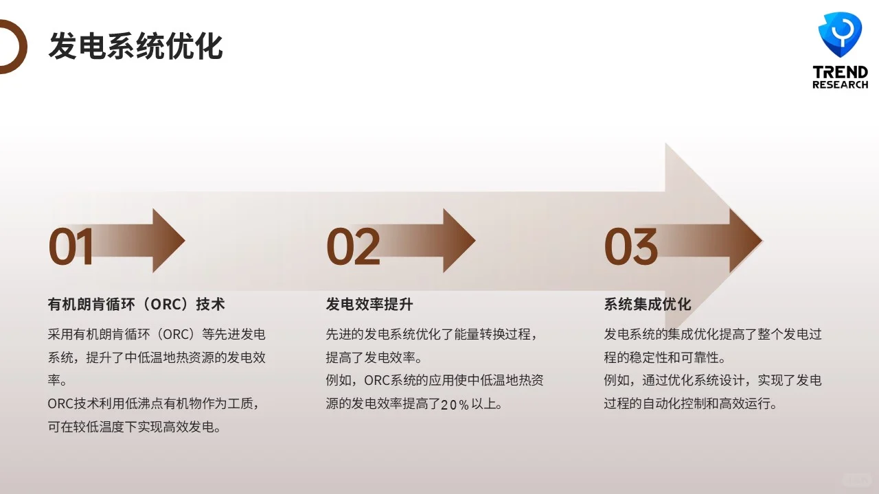 ?未来风口行业研究2-7：地热能源开发