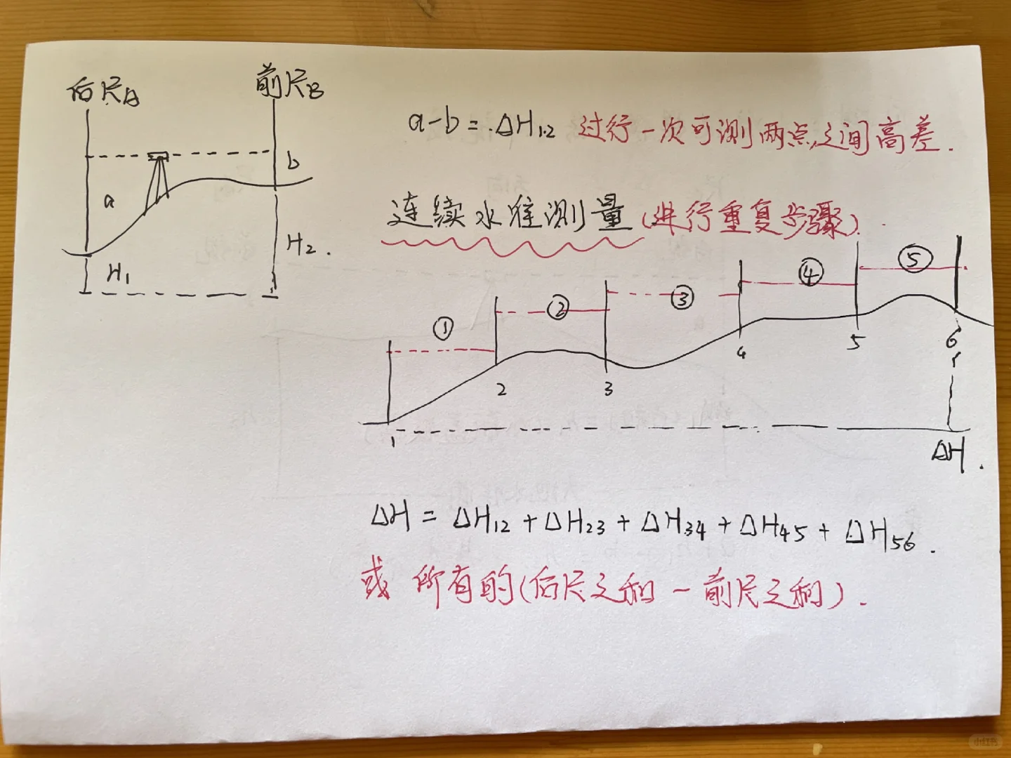 水准仪实习操作分享