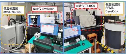 颠覆1.8K-500K超强磁14T高压30Gpa极端拉曼