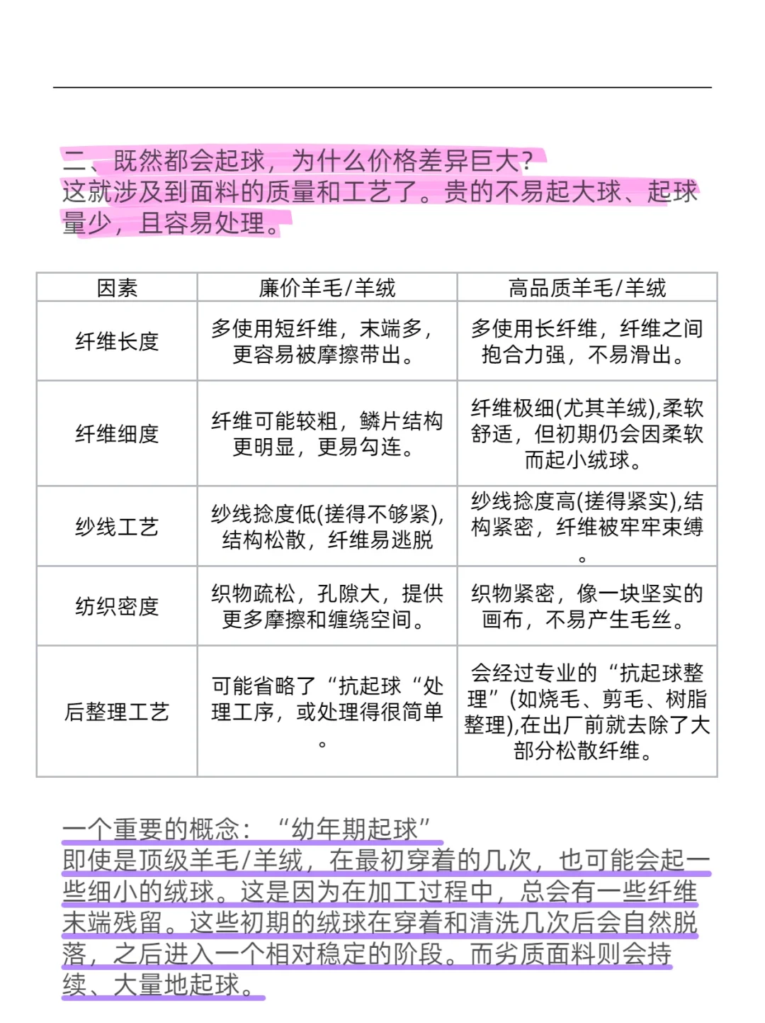 面料小知识|为什么昂贵的羊毛面料会起球?