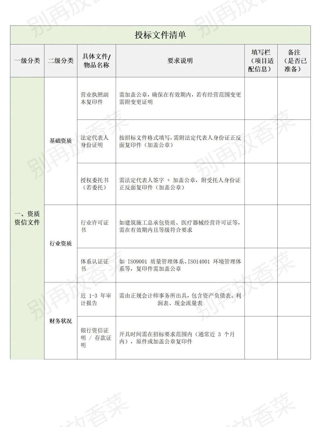 投标材料怎么备？这份清单帮你不出错